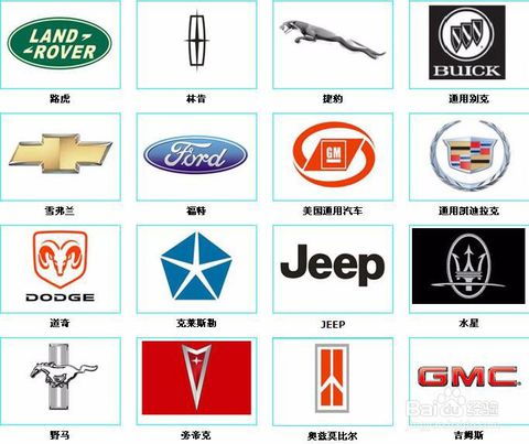 汽车大全共多少品牌 汽车大全共多少品牌