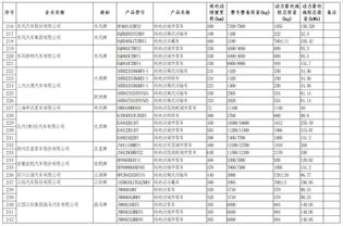 汽车税务多少时间 汽车税务多少时间
